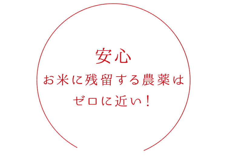 安心残留する農薬はゼロに近い